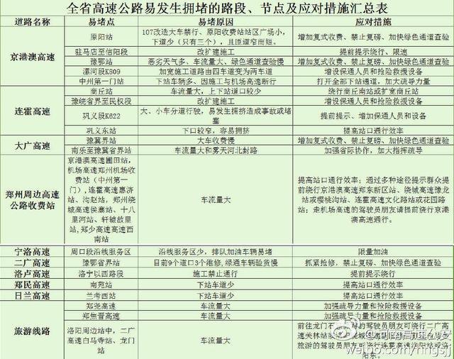 郑州今明迎返程高峰 高速交警提示易堵车路段
